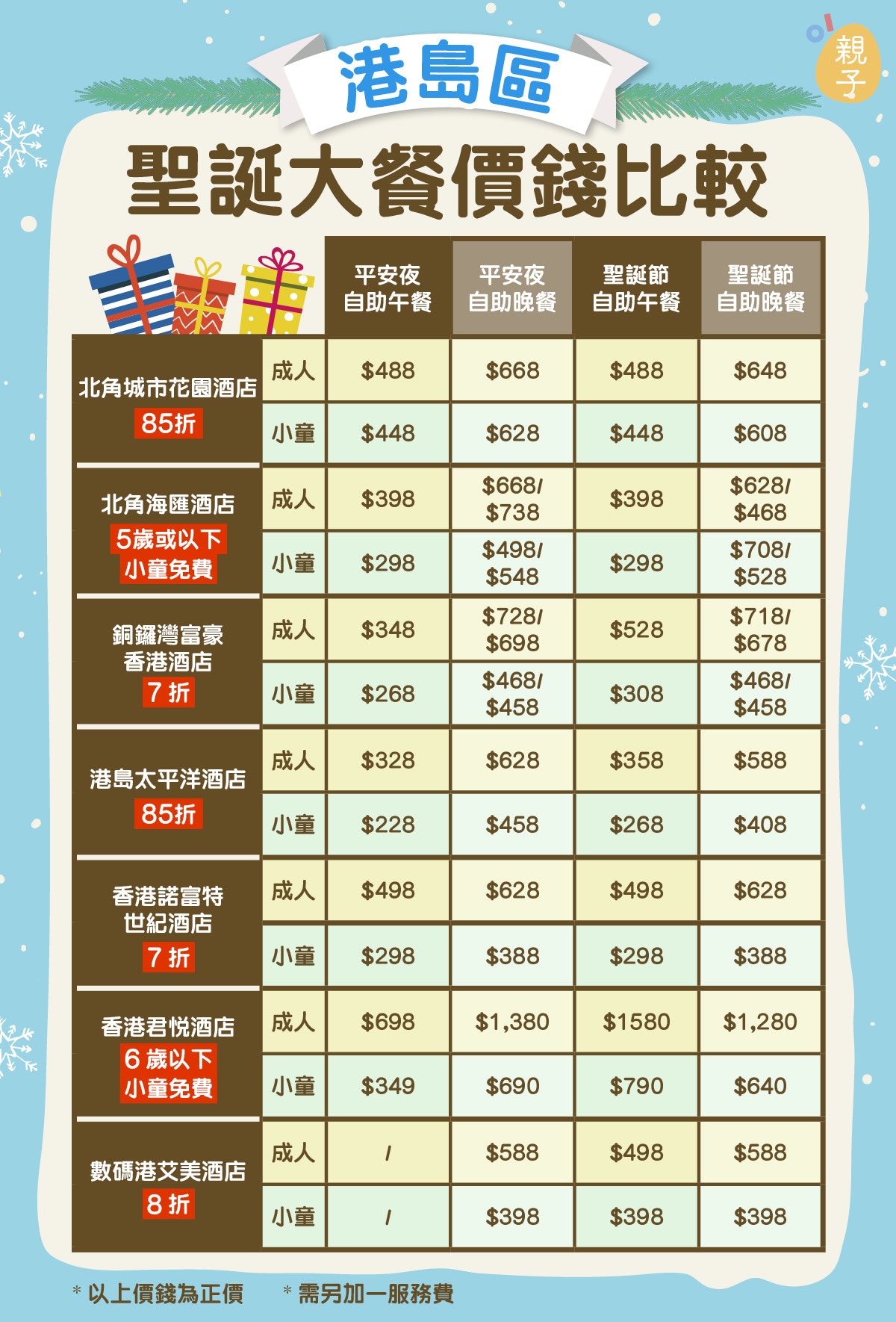 【2018聖誕自助餐優惠】港九新界酒店聖誕自助餐last minute優惠 (12月20更新) HongKongJetso.com 香港著數網